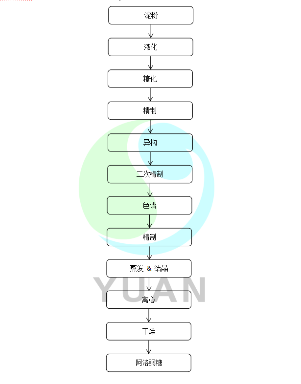 阿洛酮糖.png